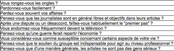 Le questionnaire TAO