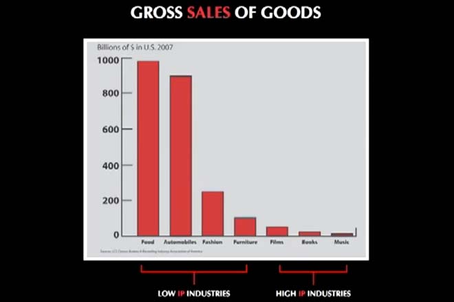 graphique-industries