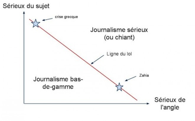 journalisme-lol