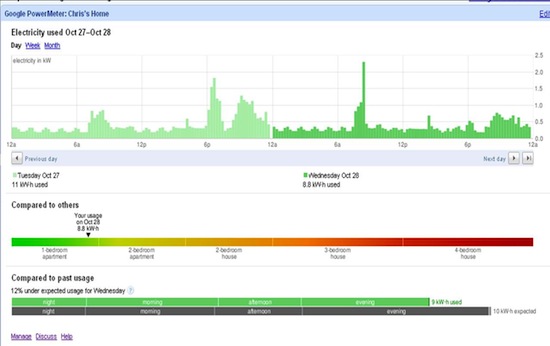 Suivi de votre consommation quotidienne avec Google PowerMeter
