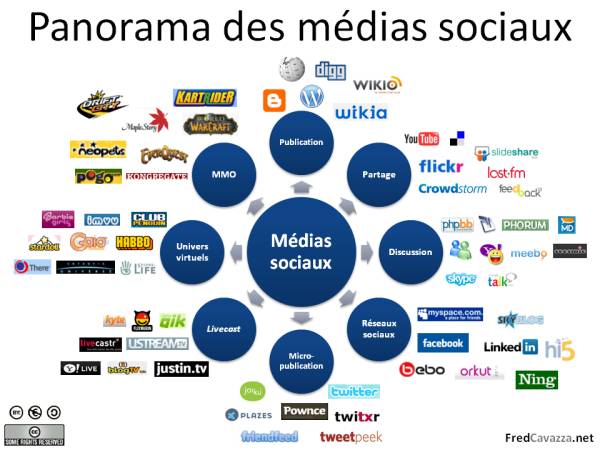 MediasSociaux