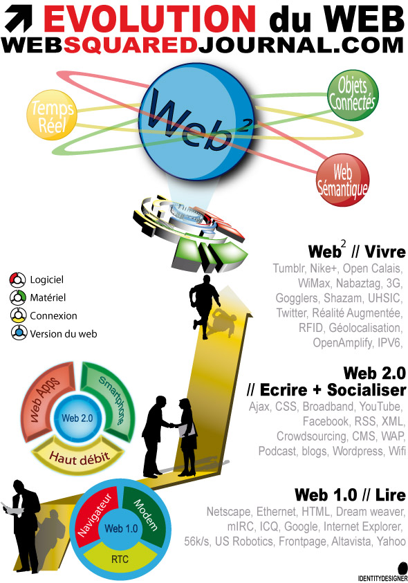 Web-Squared-Web²-fr