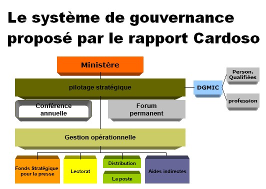systeme_gouvernance_cardoso