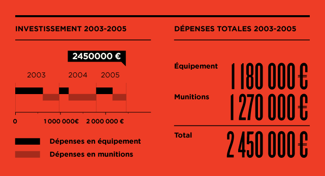 Flash-ball_la_totale_depenses