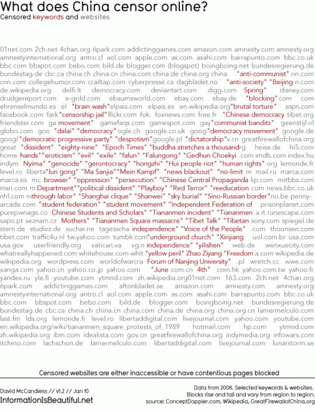 what-does-china-censor-online