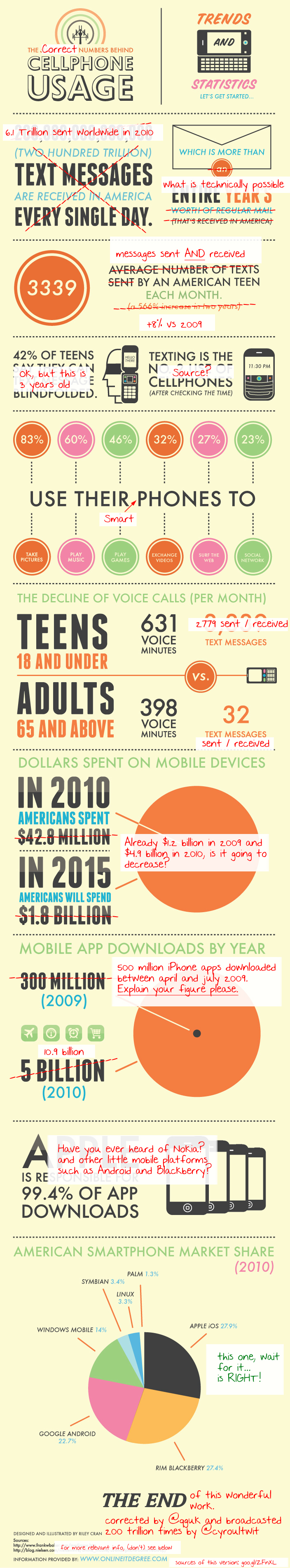 the-correct-numbers-behind-cellphone-usage