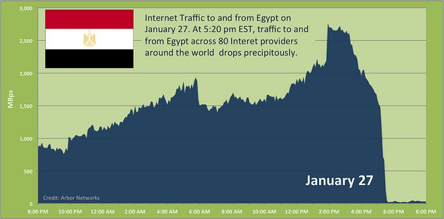 Egypt&Internet2
