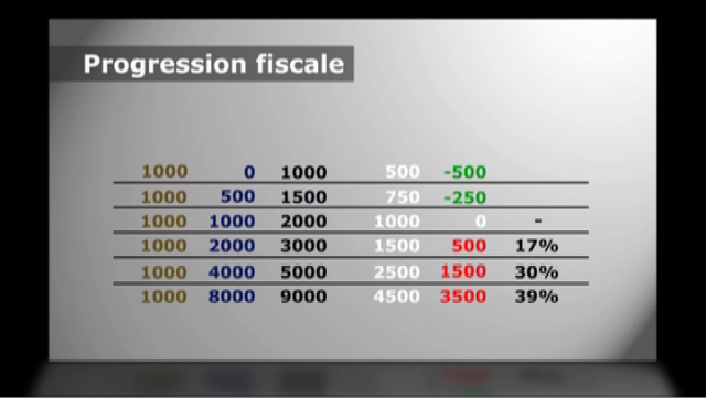 tva-sociale-revenudebase