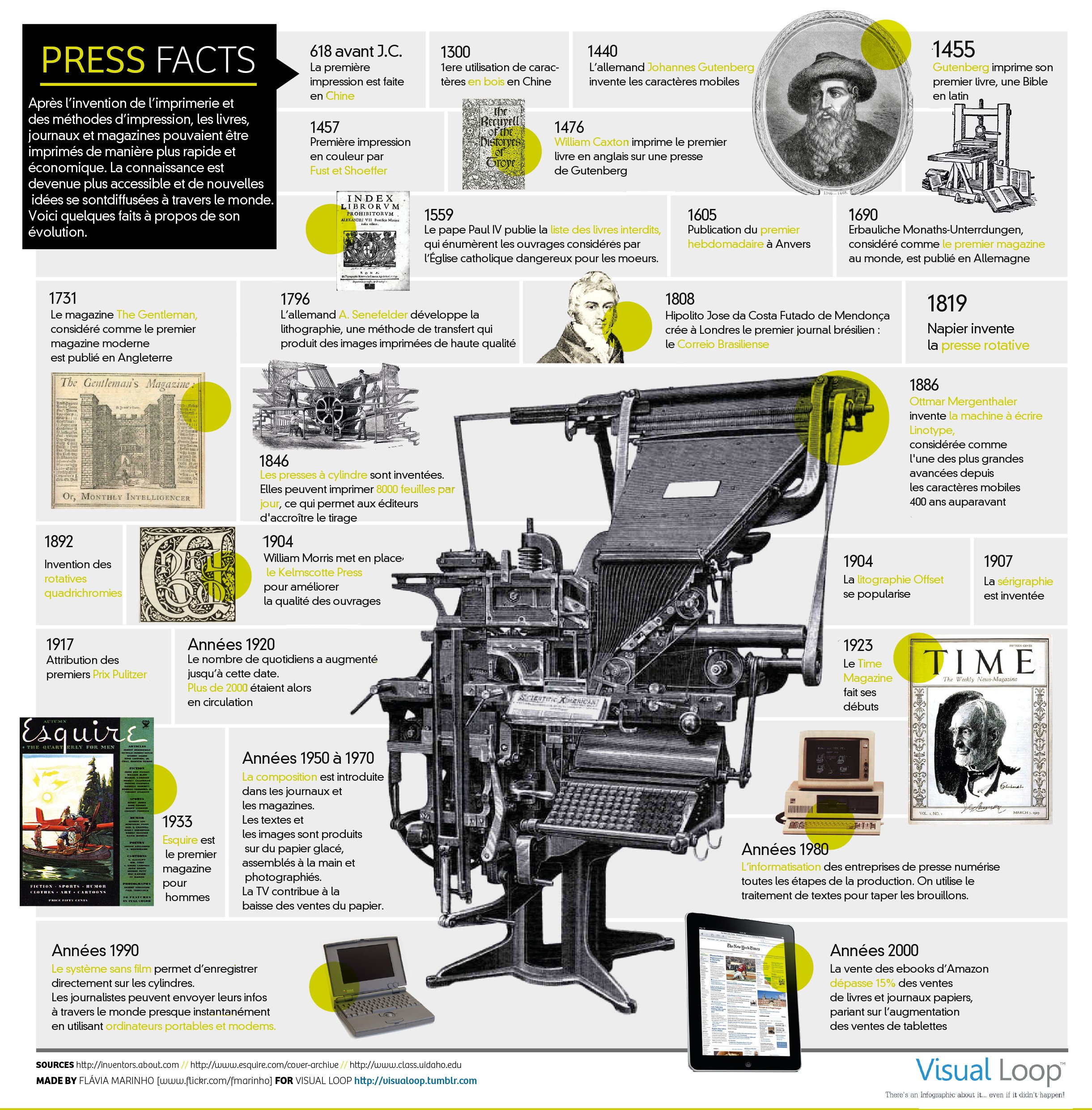 imprimerie_infographie