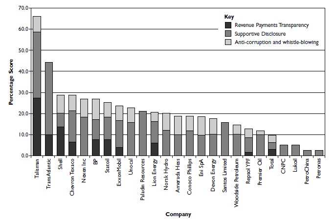 GraphSaveTheChildren