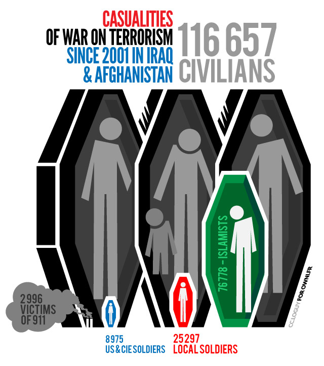War Terror Casualties