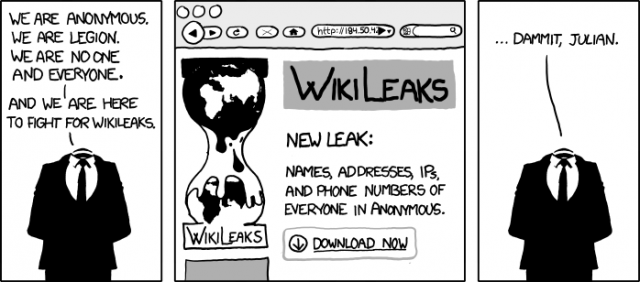 wikileaks anon