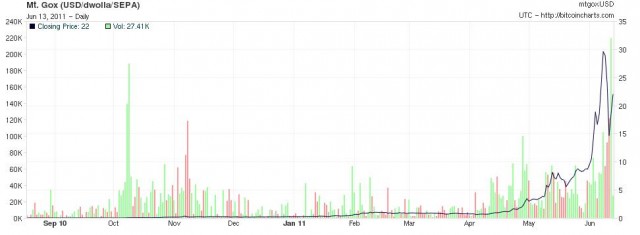 bitcoin-price-dollar