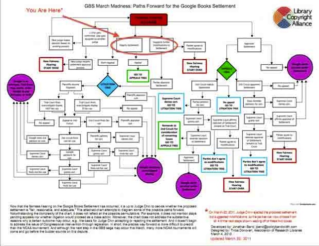 GoogleBooksSettlementBand20112