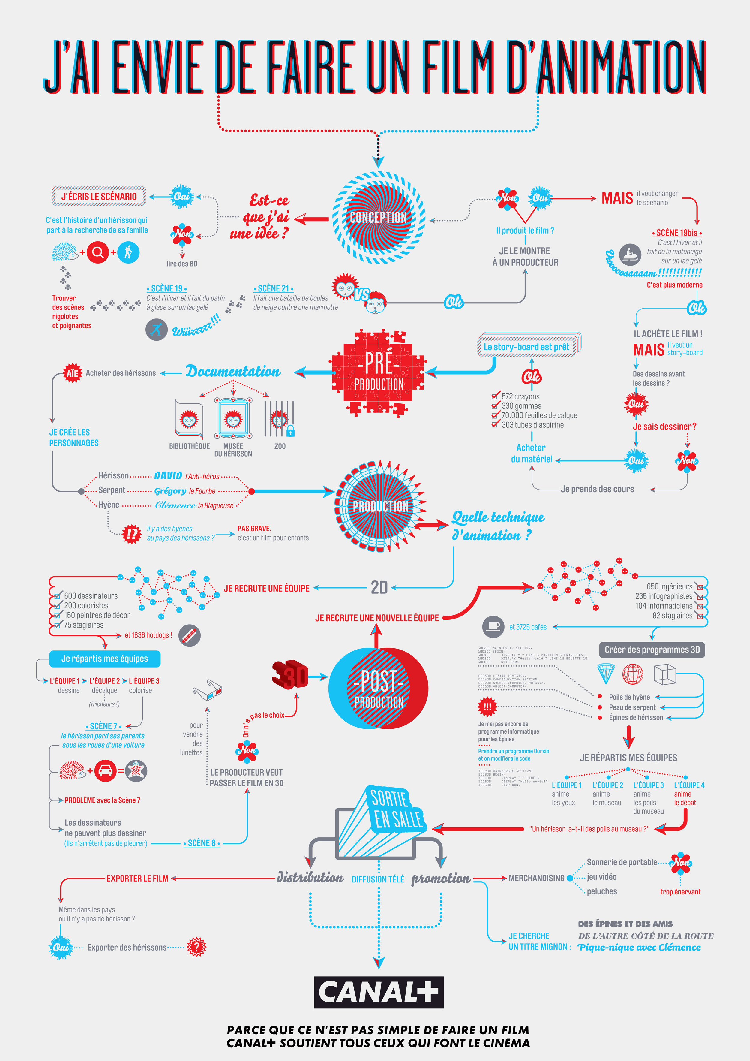CANAL-film-animation
