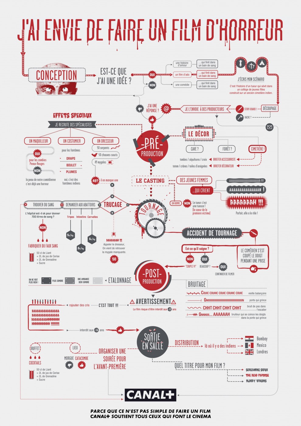 canal_film_horreur_infographie