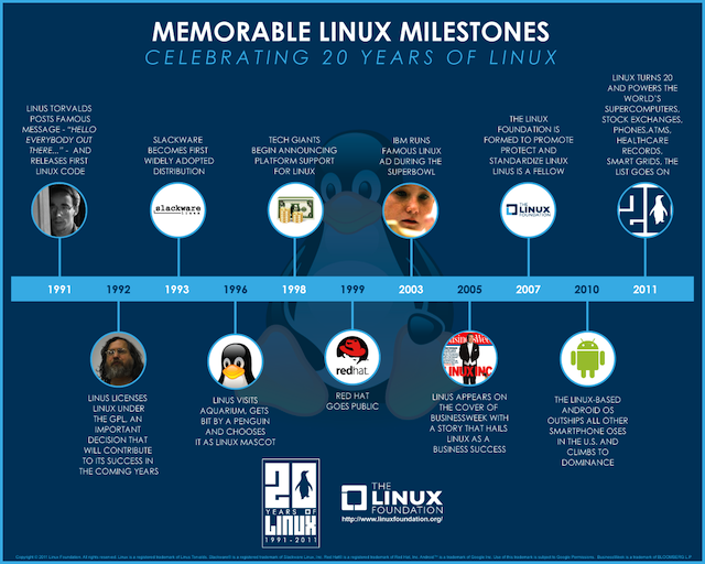 linux20infographic