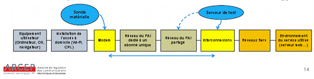 arcep_sonde_qos_capture