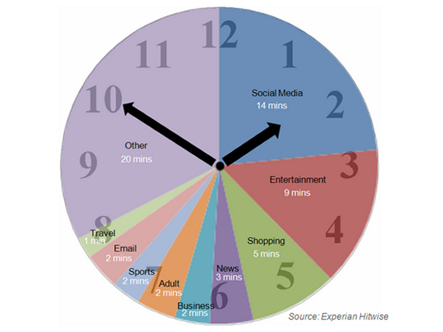 If UK Internet usage was just 1 hour