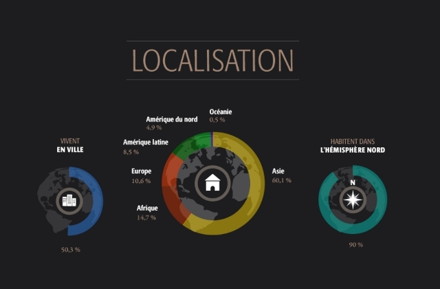 Le tour de l'humanité en une infographie