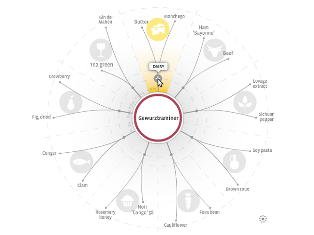Les data vous aident à choisir votre dîner