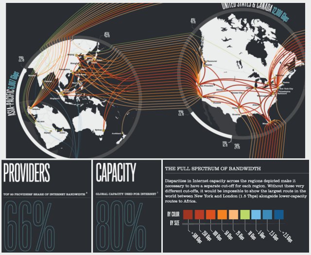 internet-global-telegeography