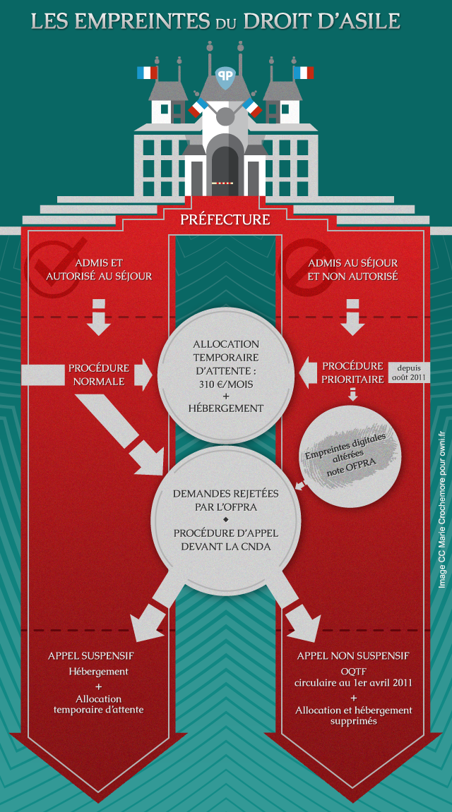 empreintes_droit_asileVfinale