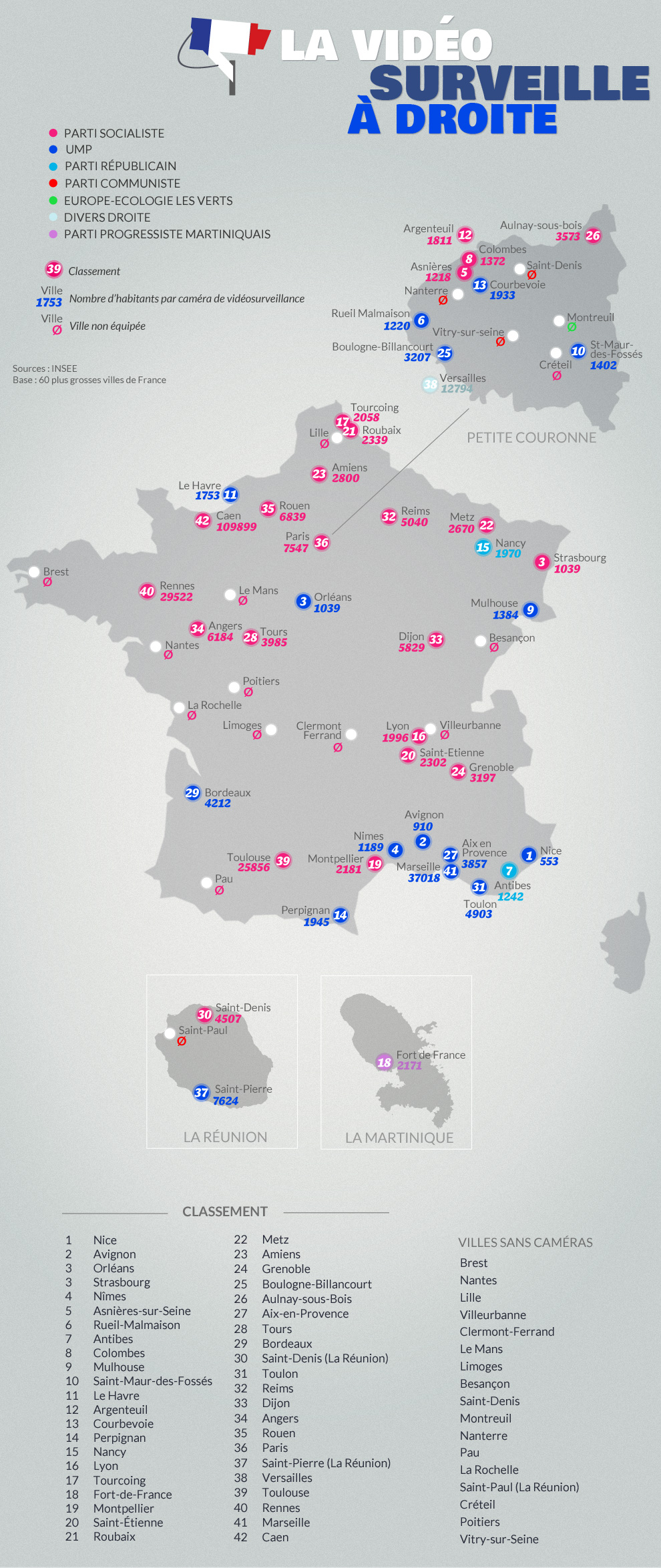 couleur politique de la vidéosurveillance nombre d'habitants par caméras dans les 60 plus grandes villes de France et leur étiquette politique.