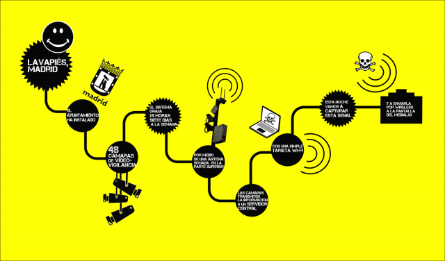 lavapies-schema-hack-systeme-videosurveillance-petit-format