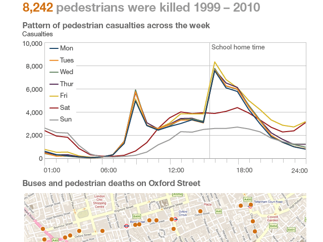 Every death on every road