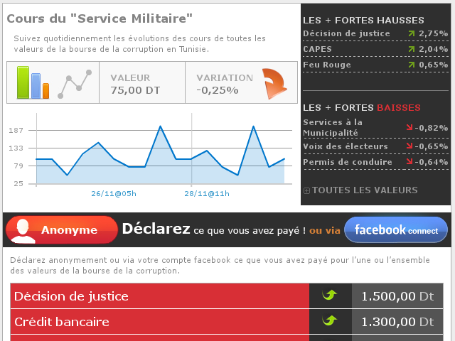La bourse de la corruption