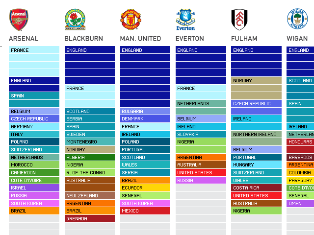 Diversity-Premier-League