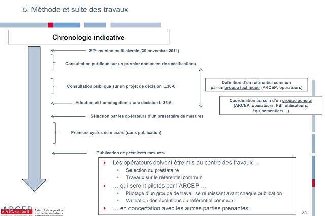 arcep_groupetravail_capture