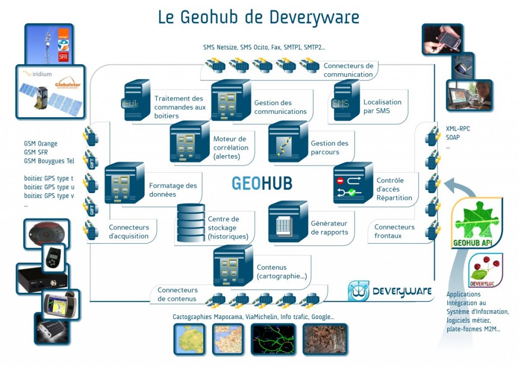 geohubDeveryware
