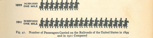 Graphic Methods for Presenting Facts