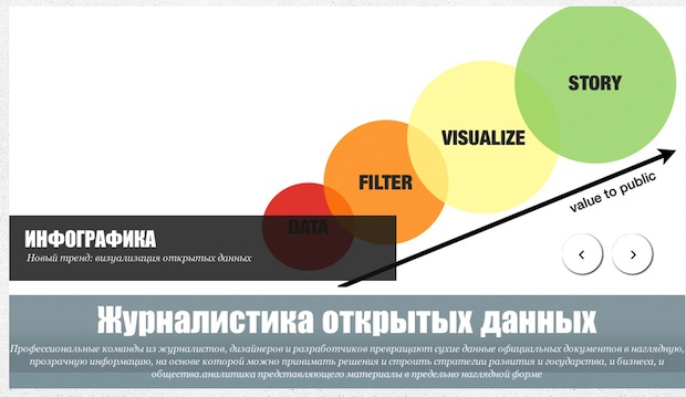 Журналистика открытых данных » Главная