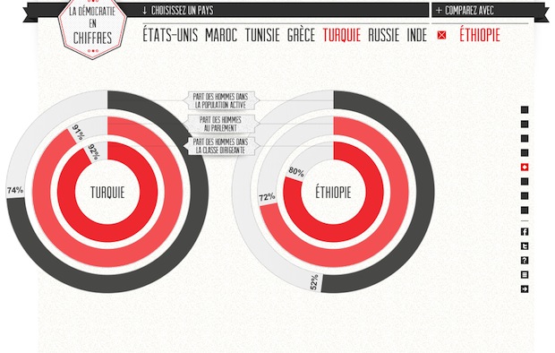 La démocratie en chiffres - ARTE
