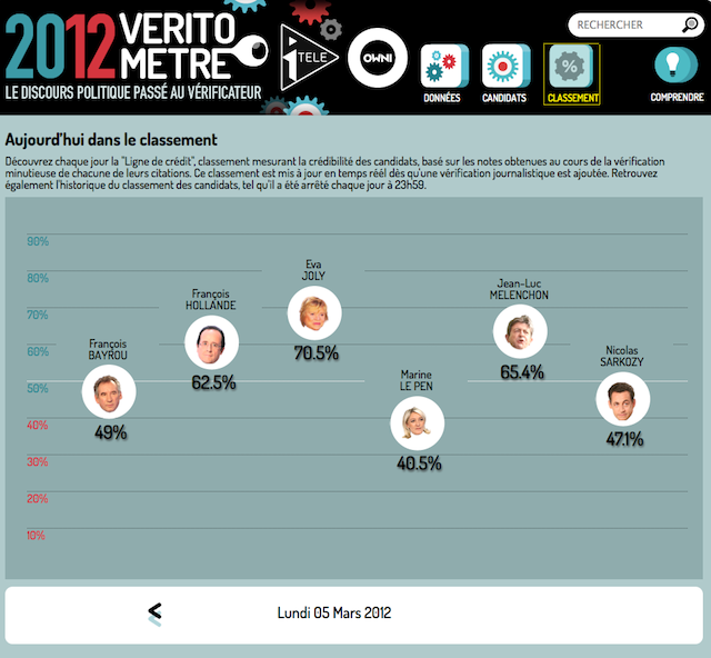 statistique-5-mars-chronique_veritometre