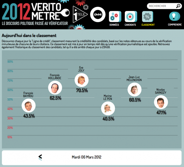 statistique-6-mars-chronique_veritometre