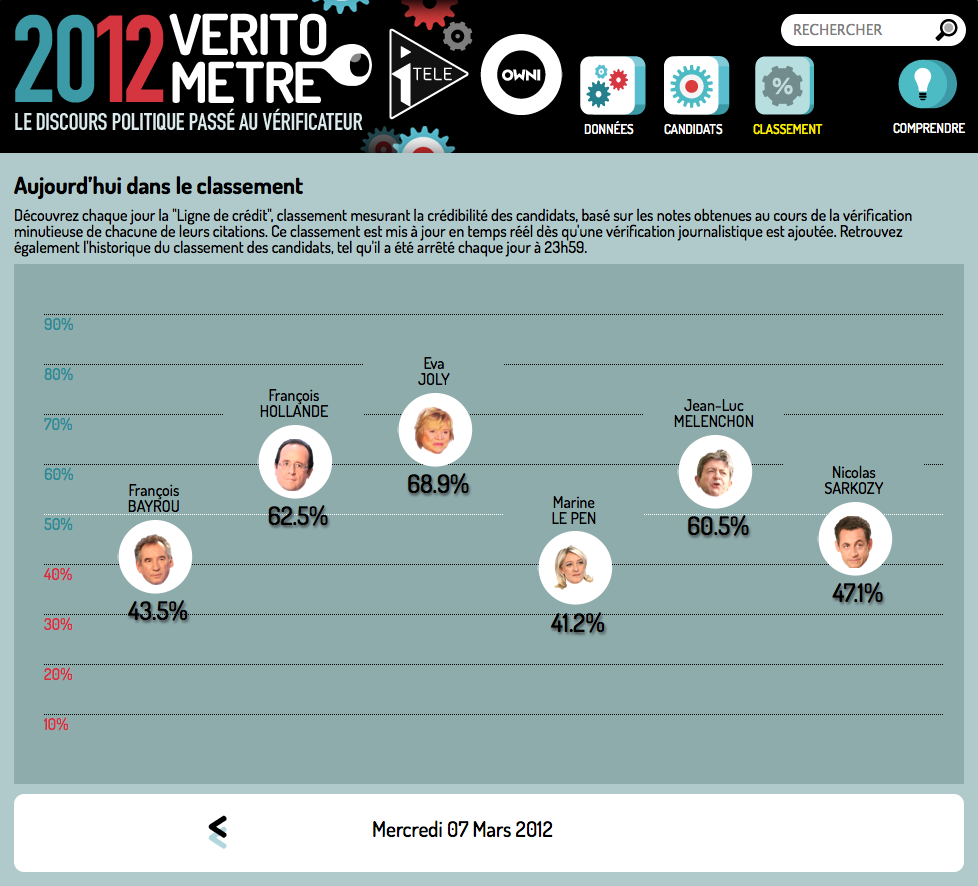 statistique-7-mars-chronique_veritometre