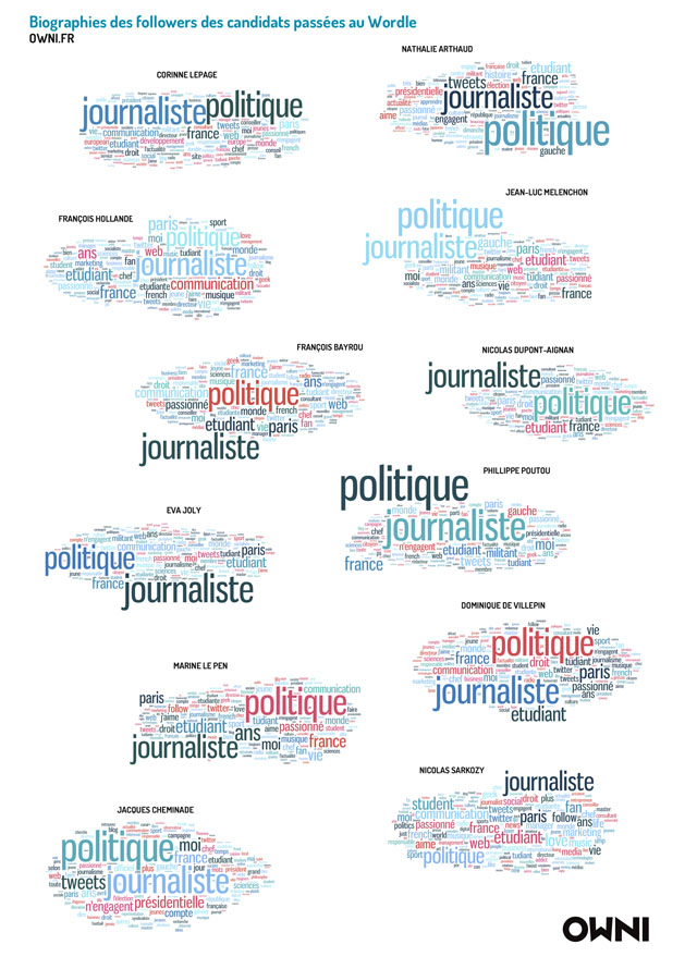 wordle-twitter-candidats-owni-presidentielle-640px-v2