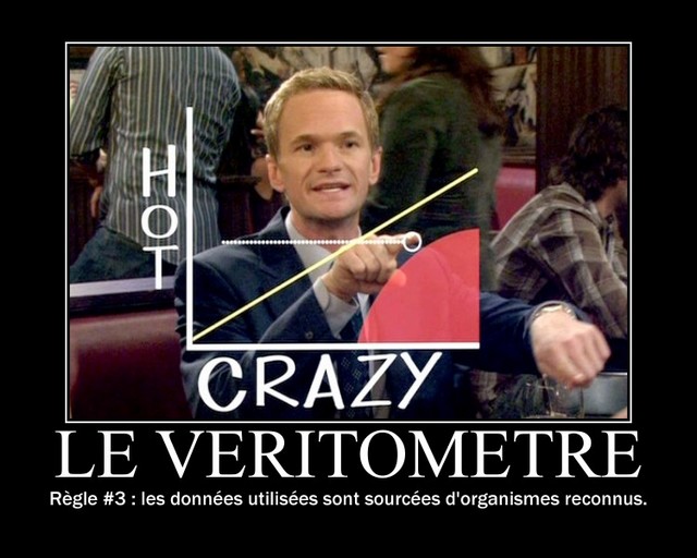 Véritomètre sources officielles