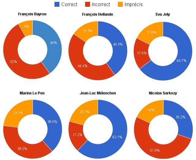 graphes_total_pdc_dpda