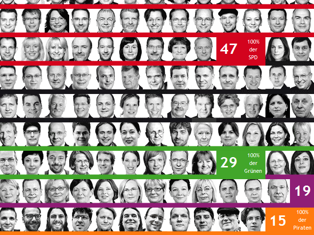 The 149 members of the 17th Berlin Parliament