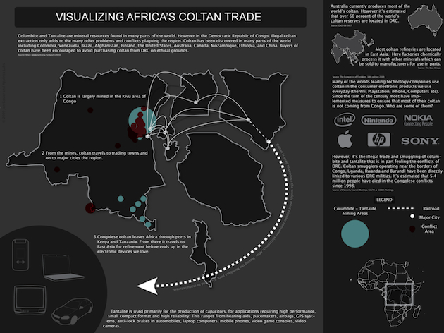 coltran-trade-opcoltan-anonymous-map-infographics-630px