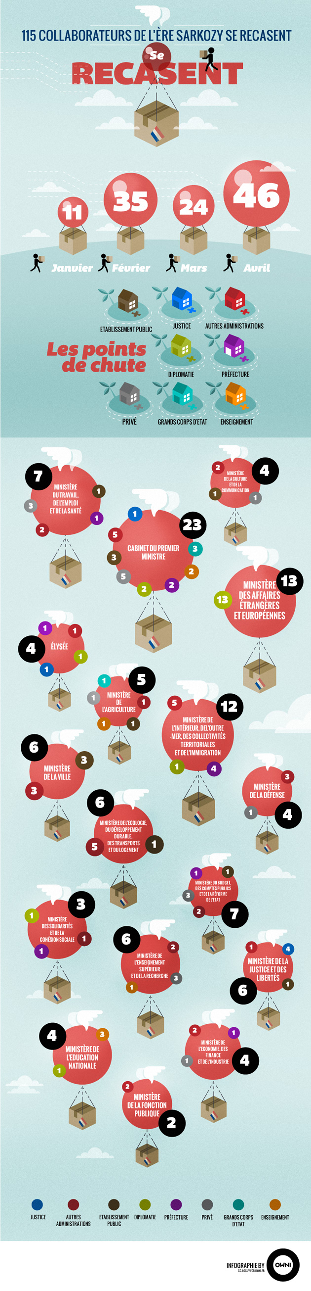 owni-infographie-cc-Loguy-collaborateurs-se-recasent-small-630px