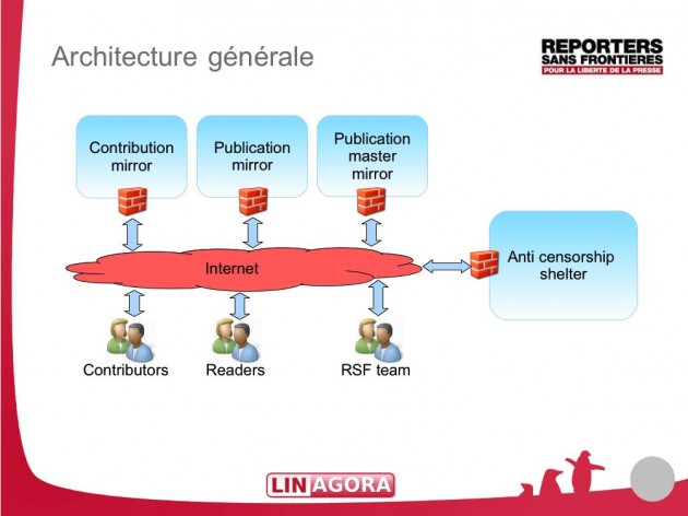 10021 - RSF - Abri anti censure - présentation cantine - 2012.07.21