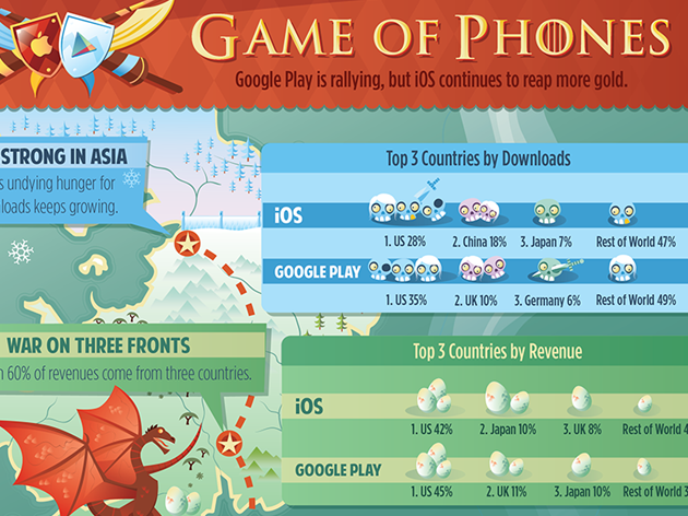 game-of-phones