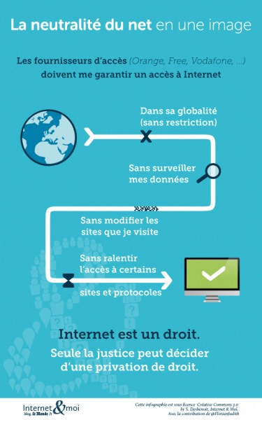 La neutralité du Net en une image La neutralité du Net en une image