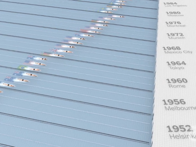 Racing Against History